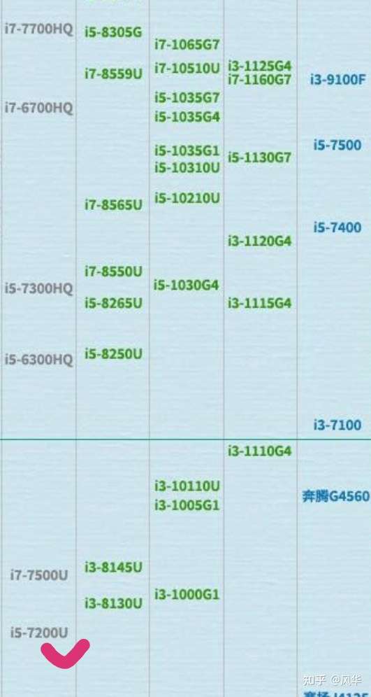 笔记本性能天梯图