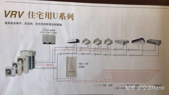 准备装中央空调和地暖 大金推荐了两联供有没有大神建议一下.