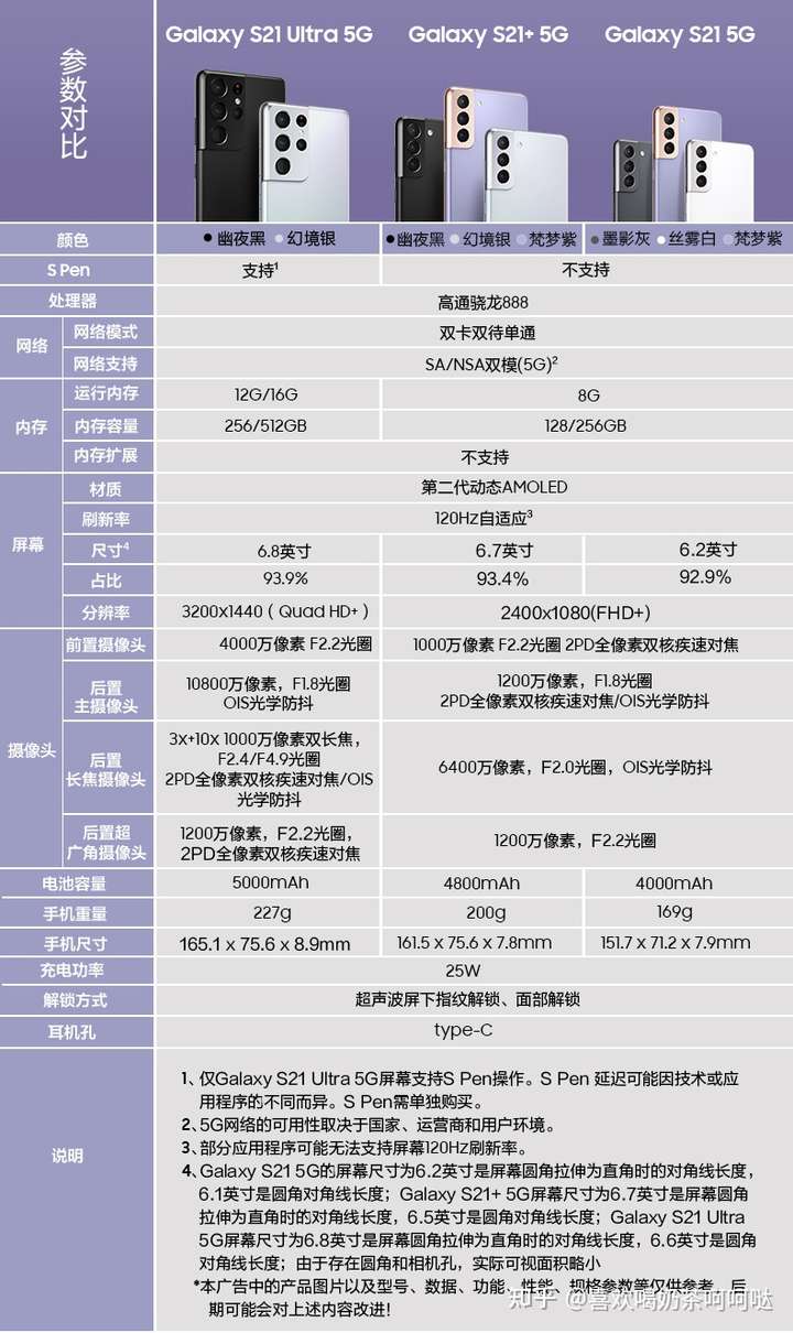 接下来,我简单说下 三星galaxy s21 ultra