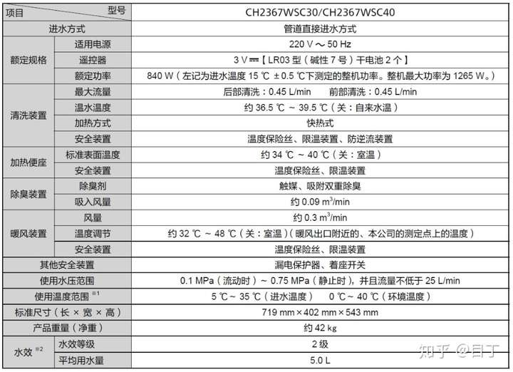 松下 2367 参数
