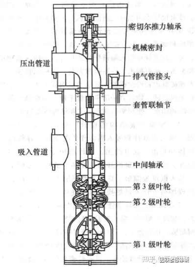 【干货】凝结水泵的工作原理及结构