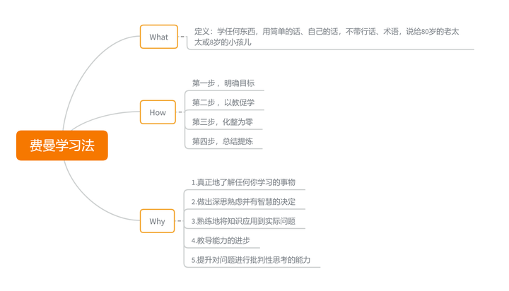 话不多说,思维导图,直接甩给你.记得点赞收藏哦!