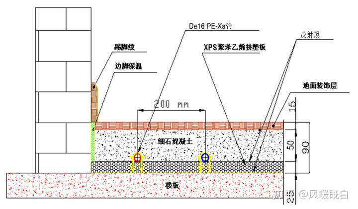 地暖地面结构图