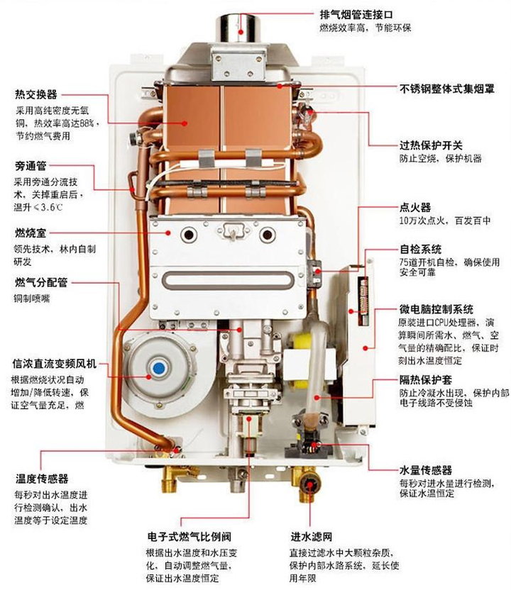 燃气热水器真的安全吗?