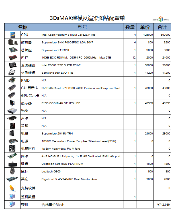 求做3dmax最顶级的电脑配置,预算几十万,一定要最好的.