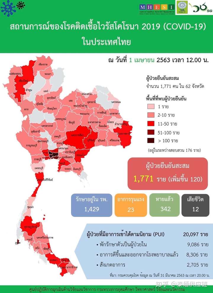 泰国疫情如何?目前当地人的生活变化大吗?