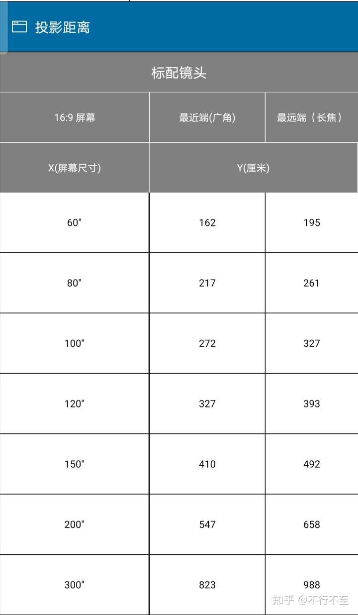 关于爱普生投影仪tw5700和tw750,这样的对比客观吗?