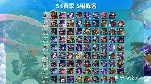 云顶之弈s4阵容排行榜出炉9大s级阵容上分首选