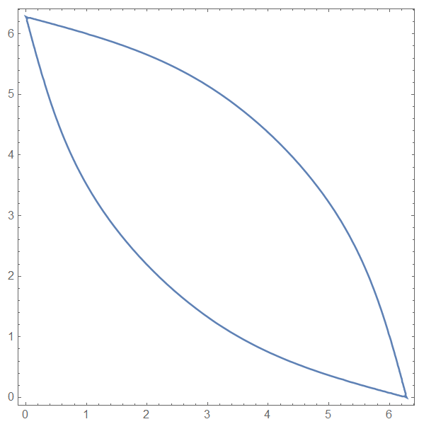 若θ1,θ2,满足2cos(θ1 θ2)=cos(θ1) cos(θ2),那么它们之间有什么