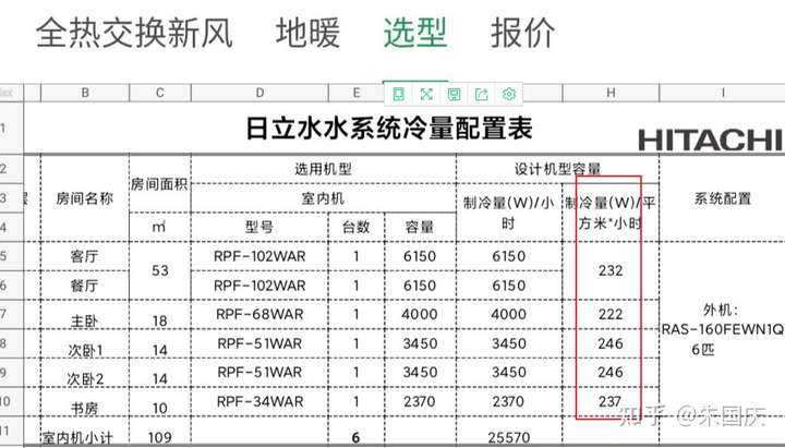 求大神帮忙看看这份日立水墅适的方案和价格是否合理?