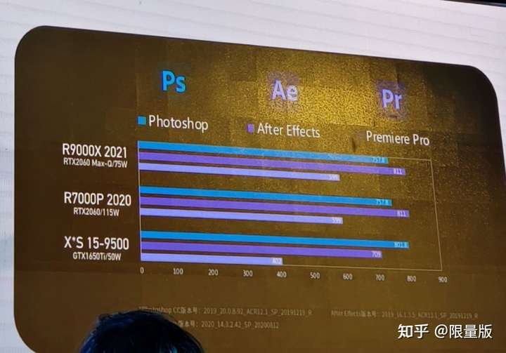 联想拯救者r7000p与r9000x 总的来说谁更值得选择?