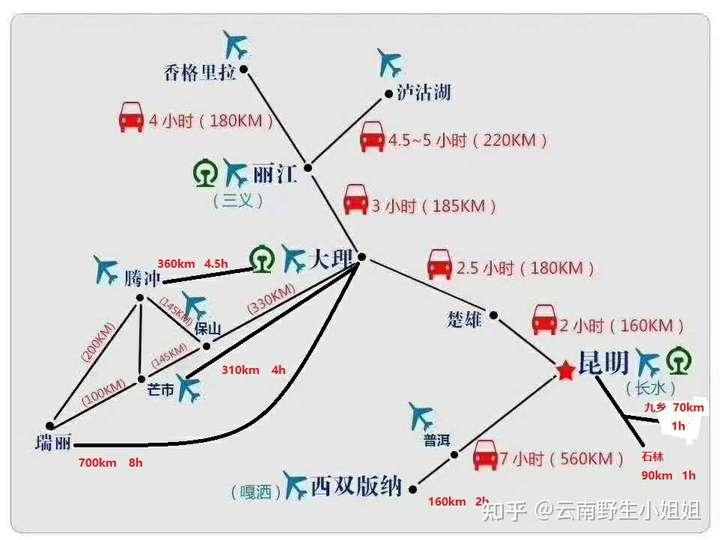 求一份云南旅游攻略?