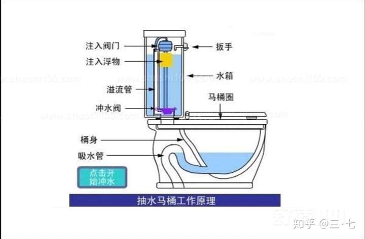 如何正确选购马桶