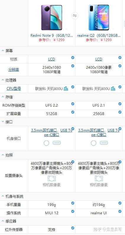 红米note9和真我q2,这2款手机 在硬件参数上非常相似,我们来看看下边