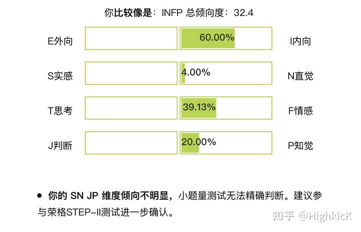 infp女孩们喜欢什么类型的呀