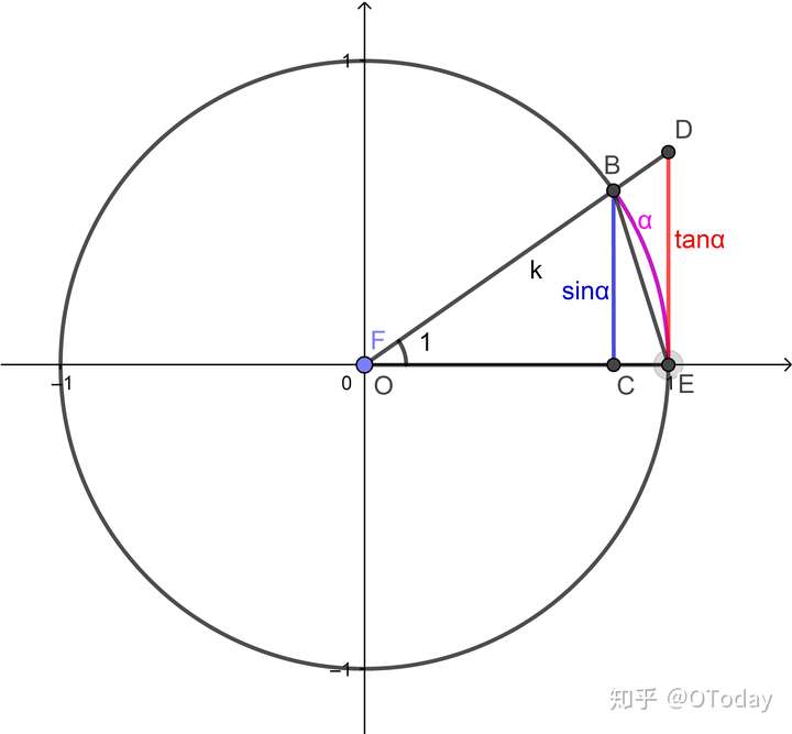 tanx>x为什么x>arctanx? - 知乎