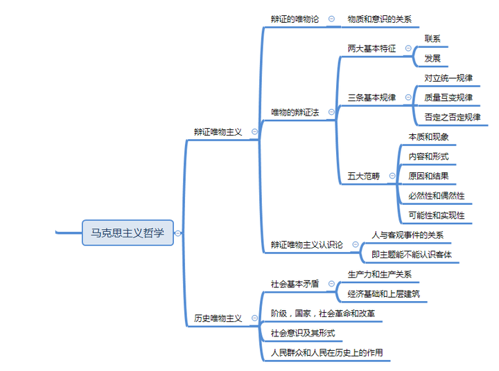 你的世界观,人生观,价值观是怎样的?