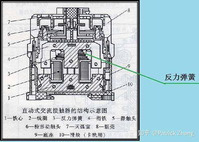 许多电器例如交流接触器铁芯上的分磁环是铜的,若改用