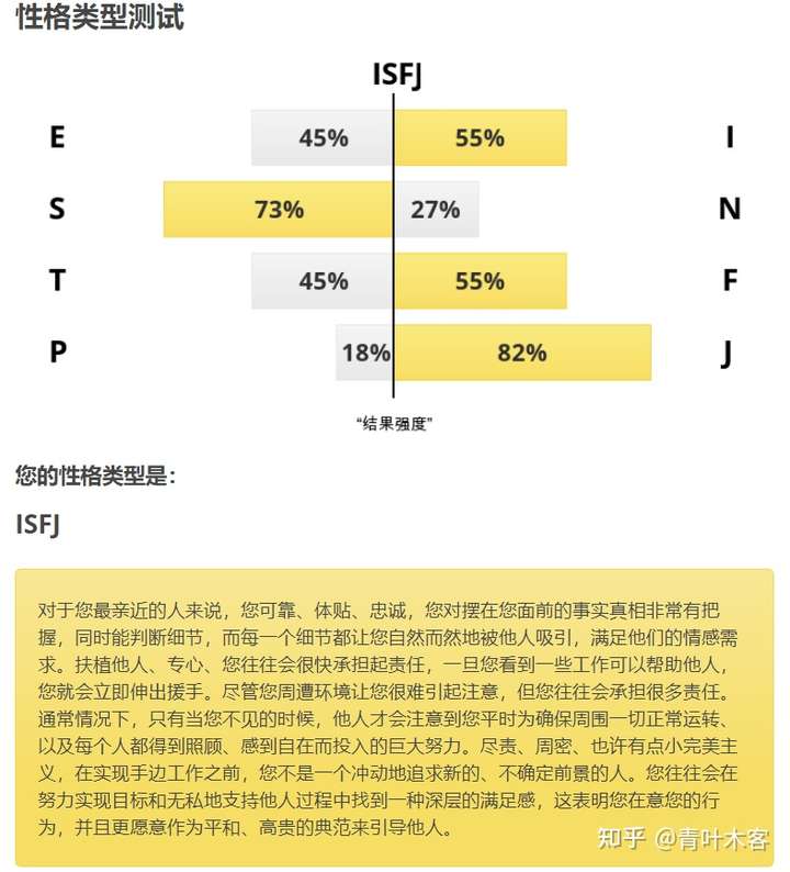 mbti测试的准确性如何?为什么每一次测试结果都不一样?