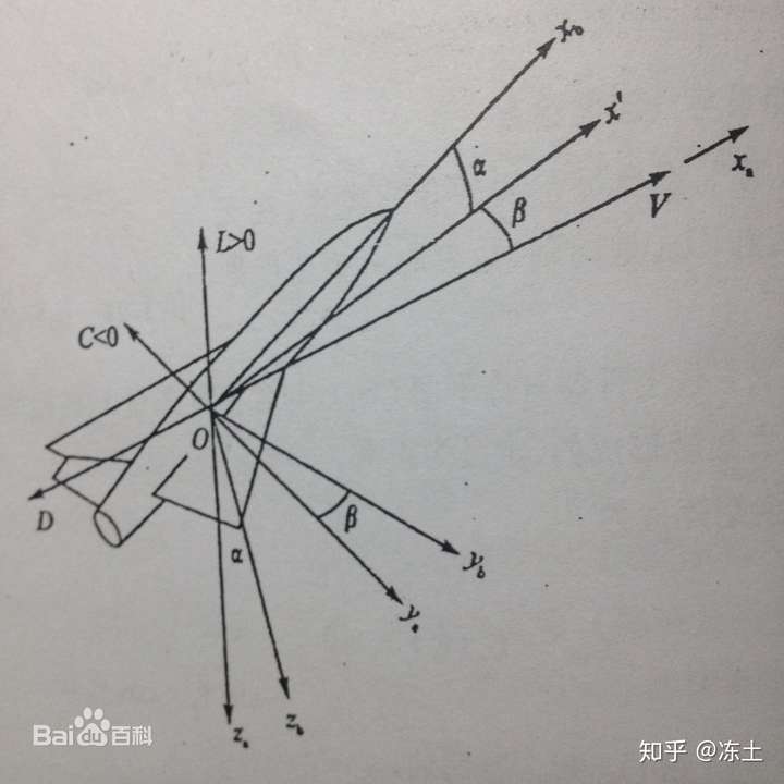 运载火箭进入太空后是靠反作用力前进的吗,真正的宇宙