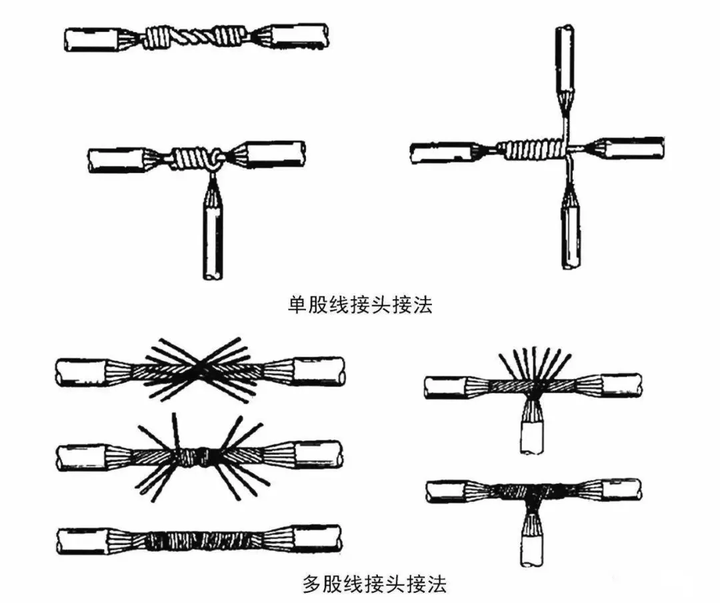 家装用的电线,硬线,软线哪个好,利弊各是什么?