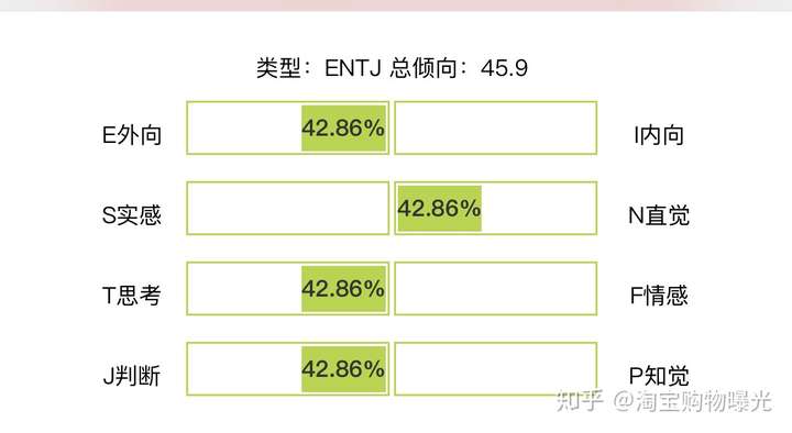 entj类型的女生是什么样的?