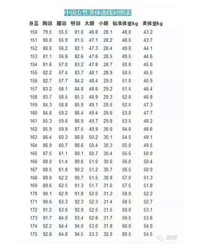 减肥中,请问1米63的女生,怎样的身体围度比较好,比如腰围,腿围什么的?