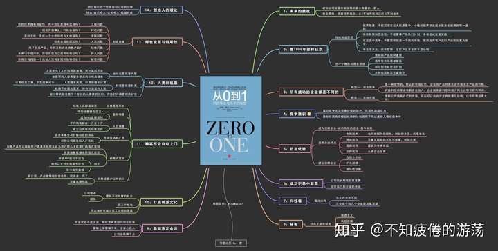 准备:选择一个好的笔记记录方式 可以是活页型的笔记本,也可以是 one