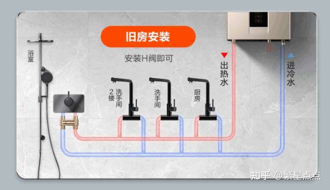 厨房离主卫10米左右,用燃气热水器,到主卫水冬天会不会不够热?