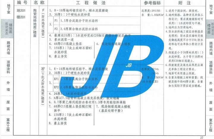 恕手头只有华北五省一市通用建筑图集12j的电子版,发几个图集做法和