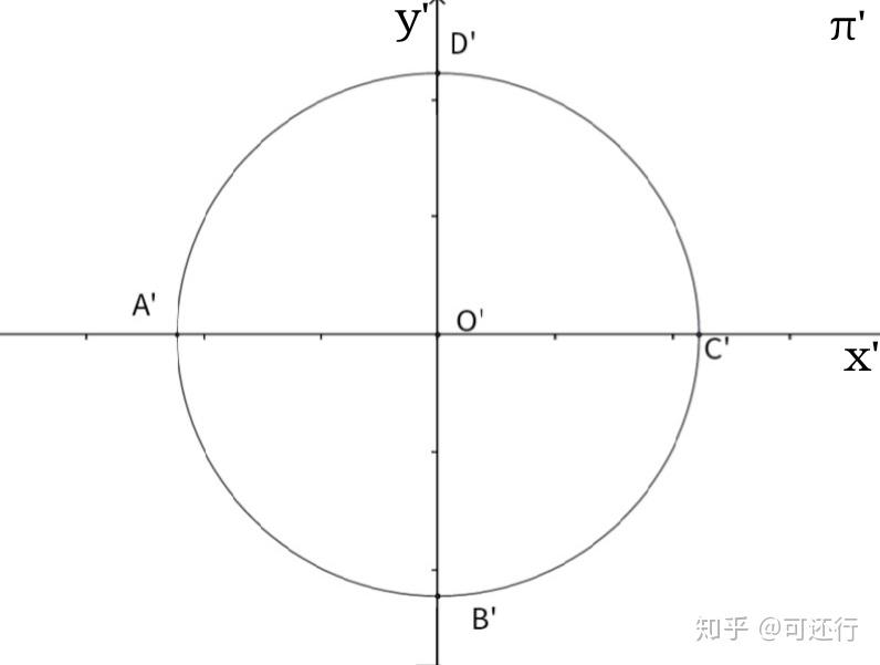 在椭圆上运动投影到圆周上,对应的速度加速度都满足相应的投影关系