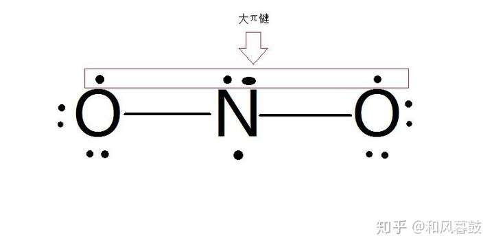如何描述二氧化氮中的共轭π键?
