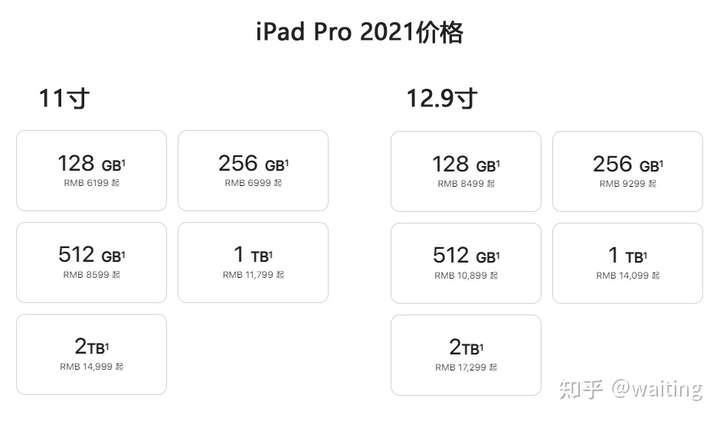 ipadpro2021价位多少