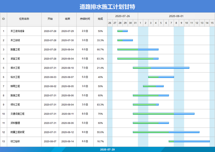 甘特图软件有哪些好推荐?