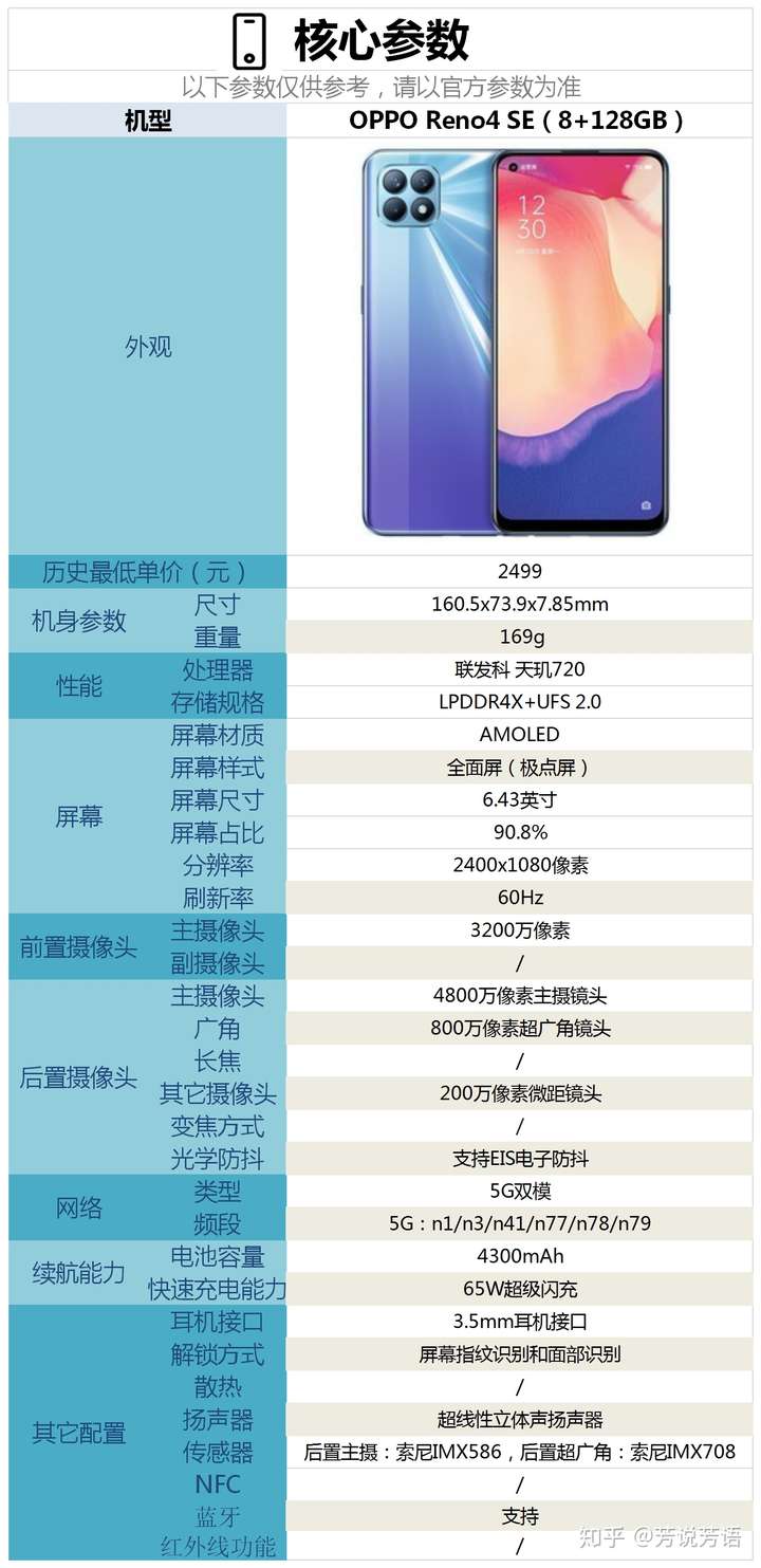 oppo真我x7pro参数,oppo真我q2pro参数 同为天玑1000plus处理器,真我x7pro,iqooz1与红米k30至尊版哪个更