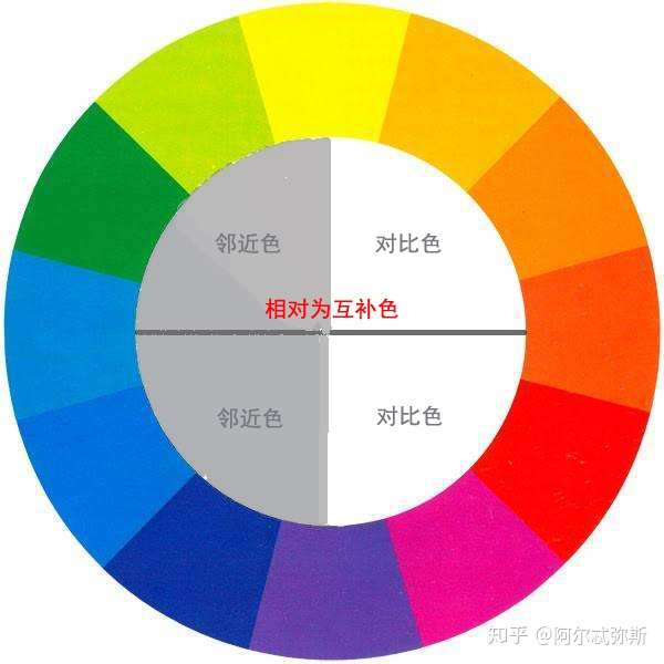 通过颜色判断图案,有没有人能破解这个色弱色盲测试图