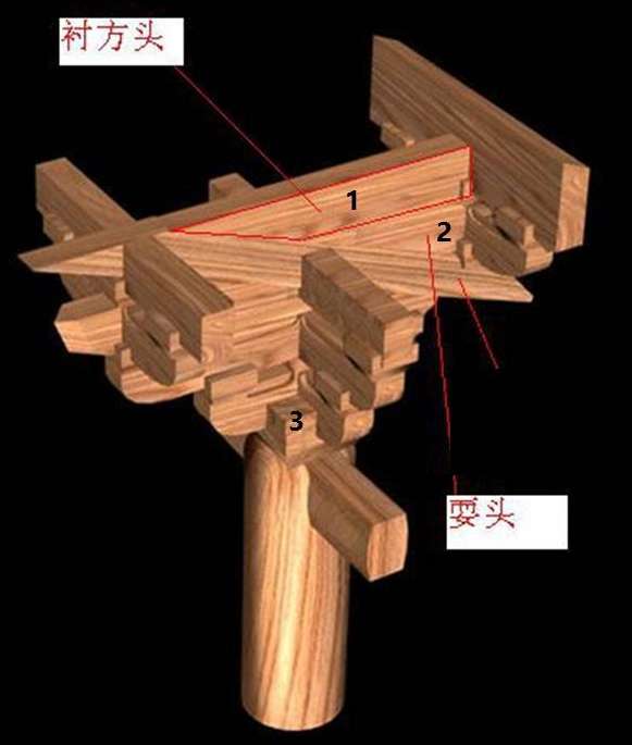 栌斗 耍头 衬方头) 根据这一公式,请式 五踩斗拱的出跳数为2(5=2*2 1)