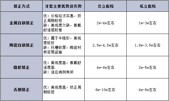 17岁,牙齿整齐但嘴凸,门牙有点大,需要矫正吗?