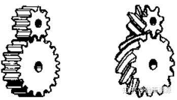汽车变速器倒挡用直齿轮传动其它挡用斜齿轮传动为什么