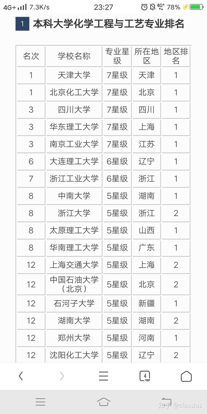 如何评价石河子大学的化学工程与工艺专业?