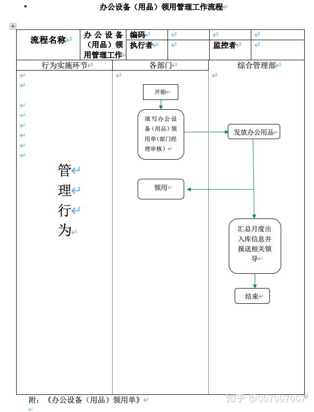 流程图-公司办公用品领用管理