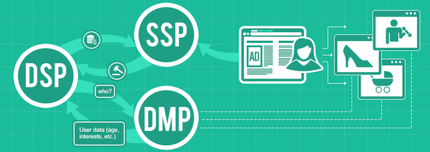 dsp和seo 知乎
