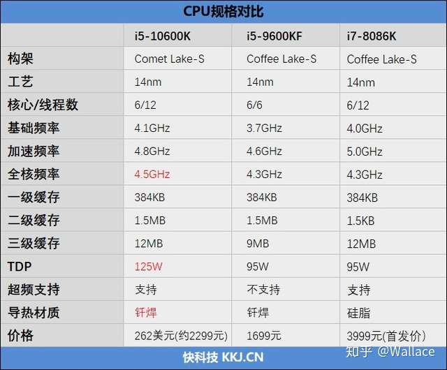 i5 10600k 有必要上水冷么?