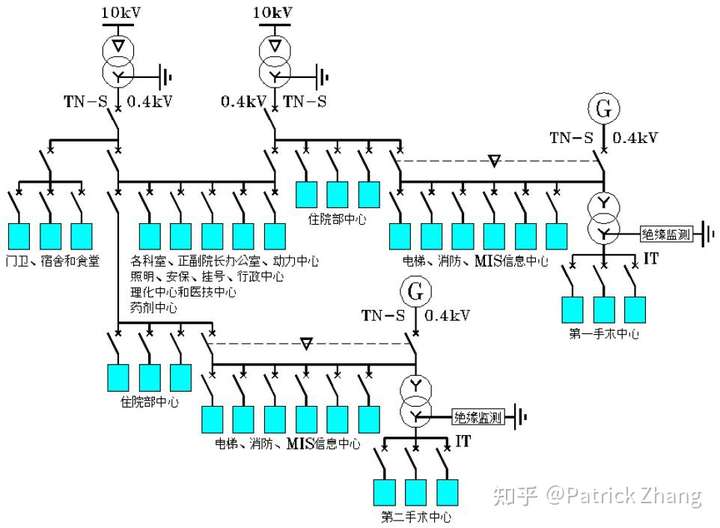 医院手术室供电配套隔离变压器,其副边采用it接地系统