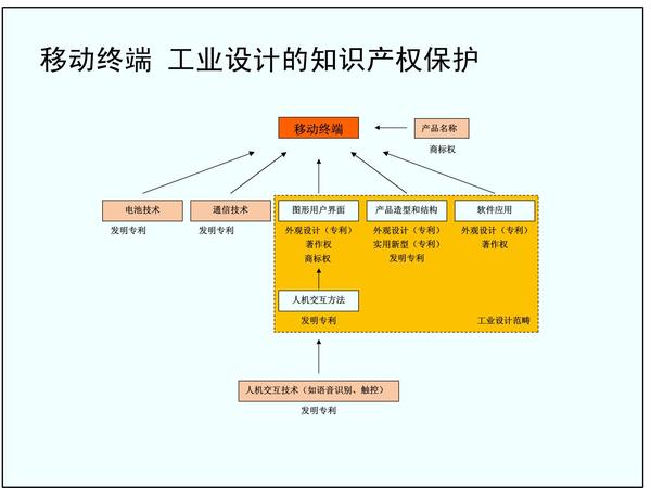 国际来看,到底什么类型的设计是可以申请专利的?(转载) - 大卫 - 峰回路转 国际来看,到底什么类型的设计是可以申请专利的?(转载) - 大卫 - 峰回路转