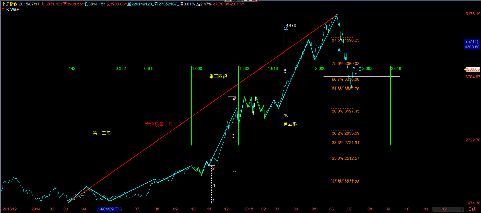 牛市还没有结束的逻辑? - 何子垠的回答 - 知乎