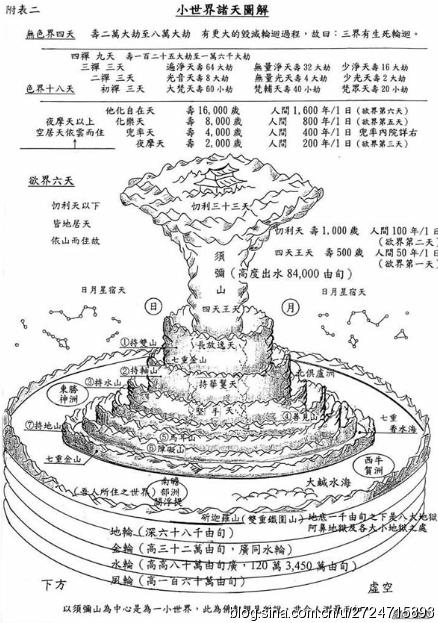 日本创价学会和中国佛教有哪些宗义上的不同