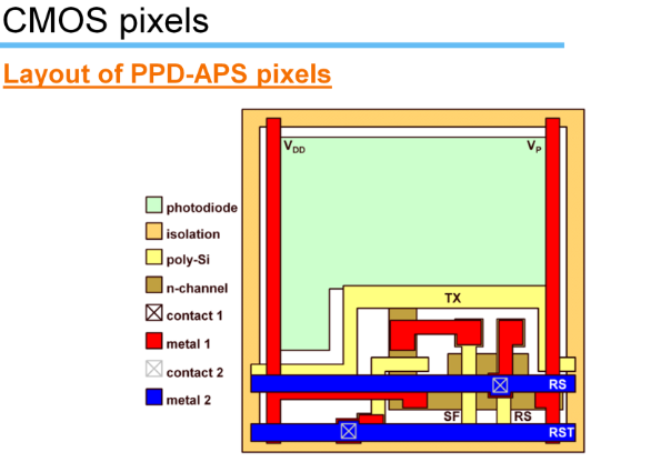 相机的cmos工艺和芯片的cmos工艺相同吗? ?
