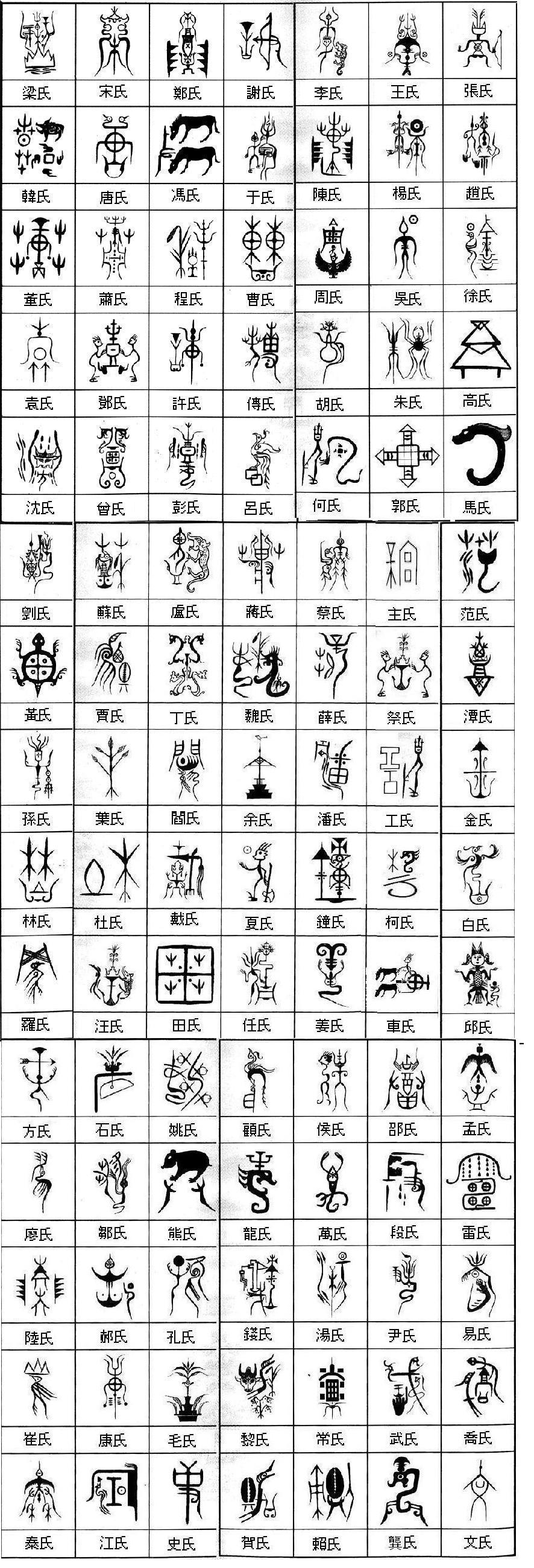 为什么中国古代的贵族氏族没有设立家徽的传统