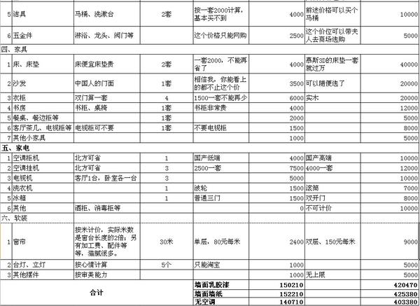 成都110平老房翻新9万硬装，我的完整记账本（每一个坑我都替你踩过了）